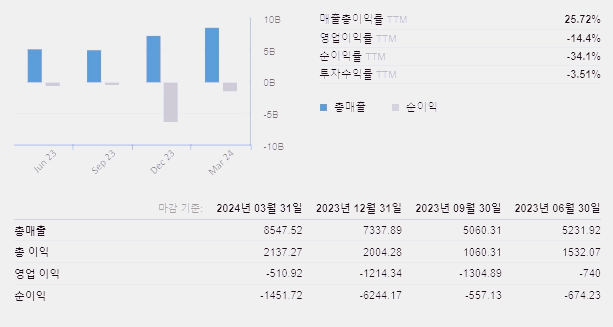 메타 주가 전망 실적