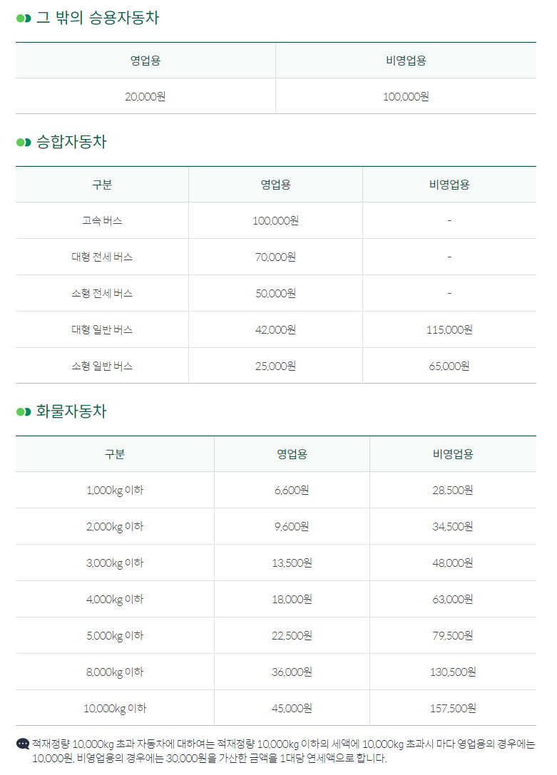 자동차세연납