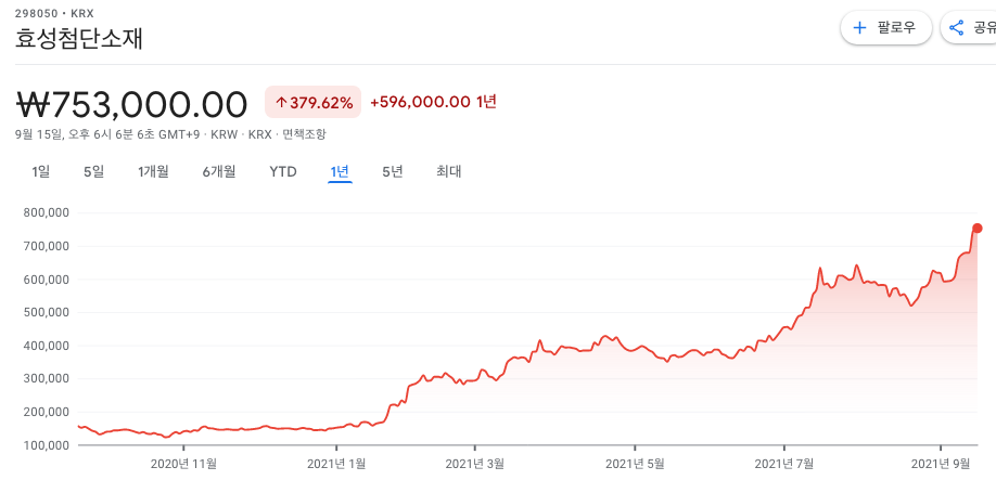 2차전지-동박-관련주