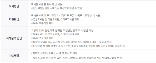 반납정보