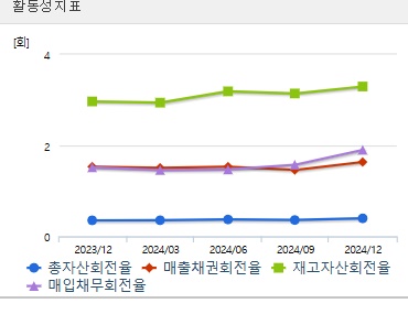 평화홀딩스 주가 활동성