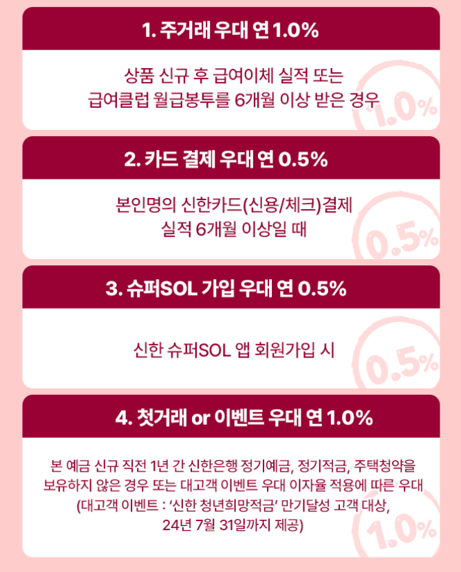 신한 청년처음적금 우대금리(@신한은행 블로그)