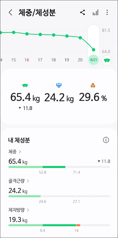 나를 위한 건강한 습관, Samsung Health(삼성 헬스)와 시작해 보세요
