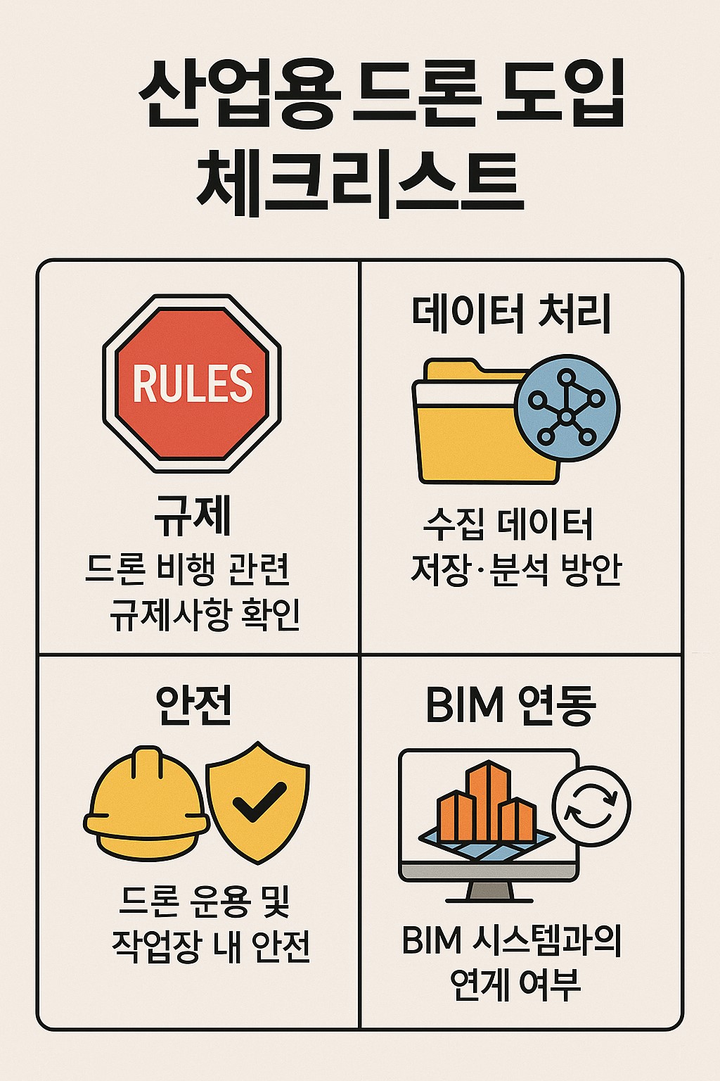산업용 드론 도입 체크리스트: 규제, 데이터 처리, 안전, BIM 연동