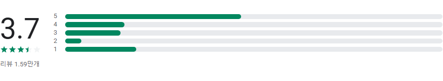 삼성 플로우 앱, 휴대폰에서 보던 화면 태블릿, PC 화면에서 보기, 연결하기