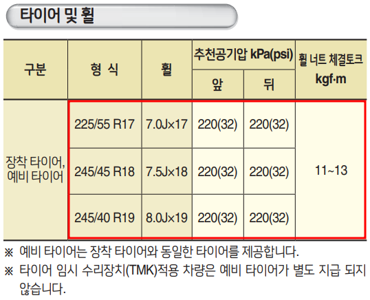그랜저hg 권장 공기압