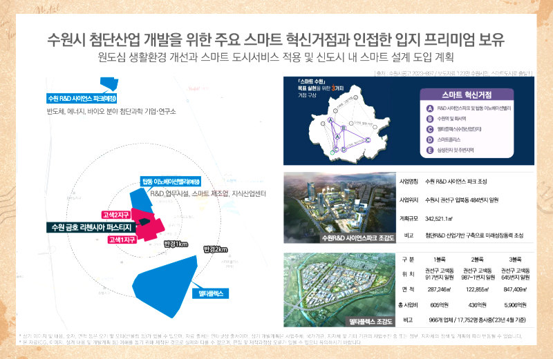 GTX-C 개통 및 산업벨트 확장 시점에는 주변 시세 변화가 예상