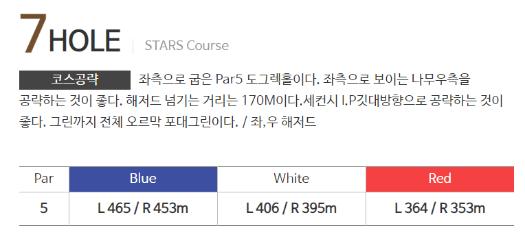 베이스타즈 CC 스타즈코스 공략법 07