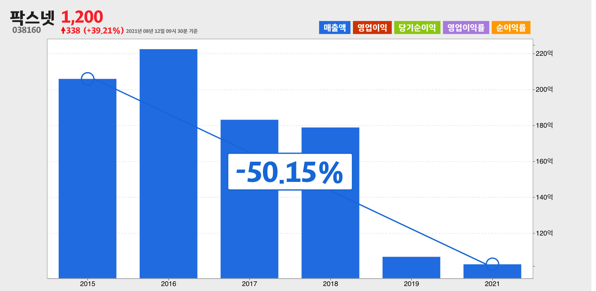 팍스넷 매출