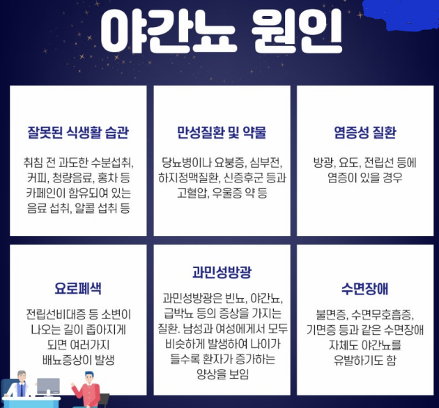 야간뇨의 다양한 원인 설명 이미지