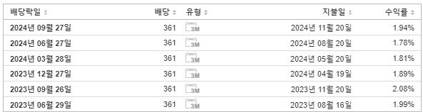 삼성전자 배당금 지급일