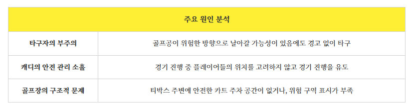 주요원인분석입니다.