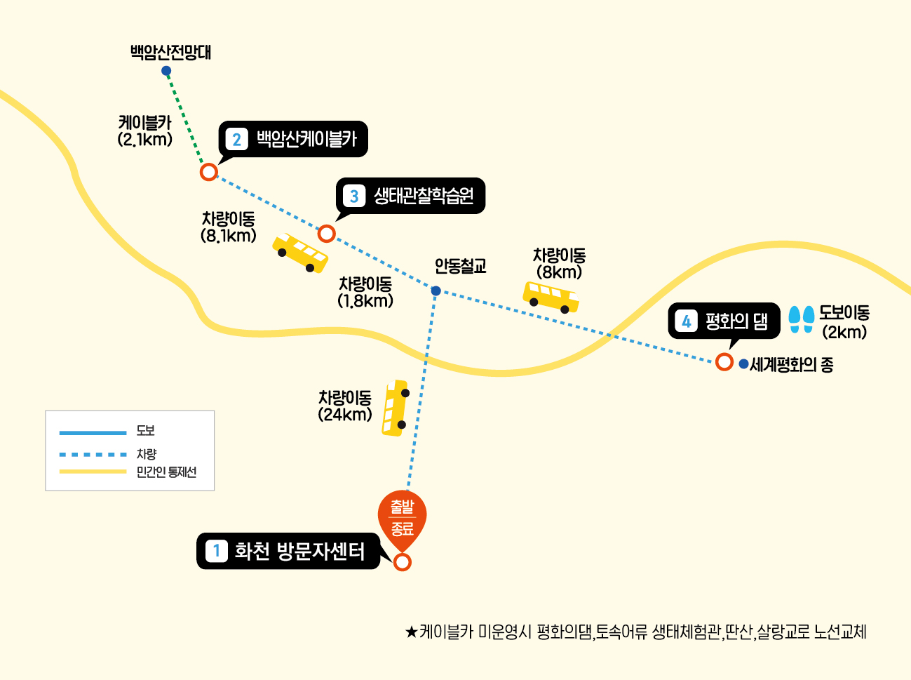 DMZ 평화의 길 코스