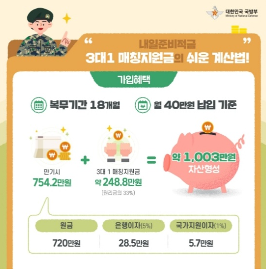 장병내일준비적금