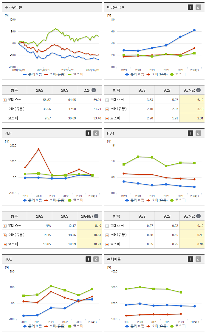 롯데쇼핑_섹터분석