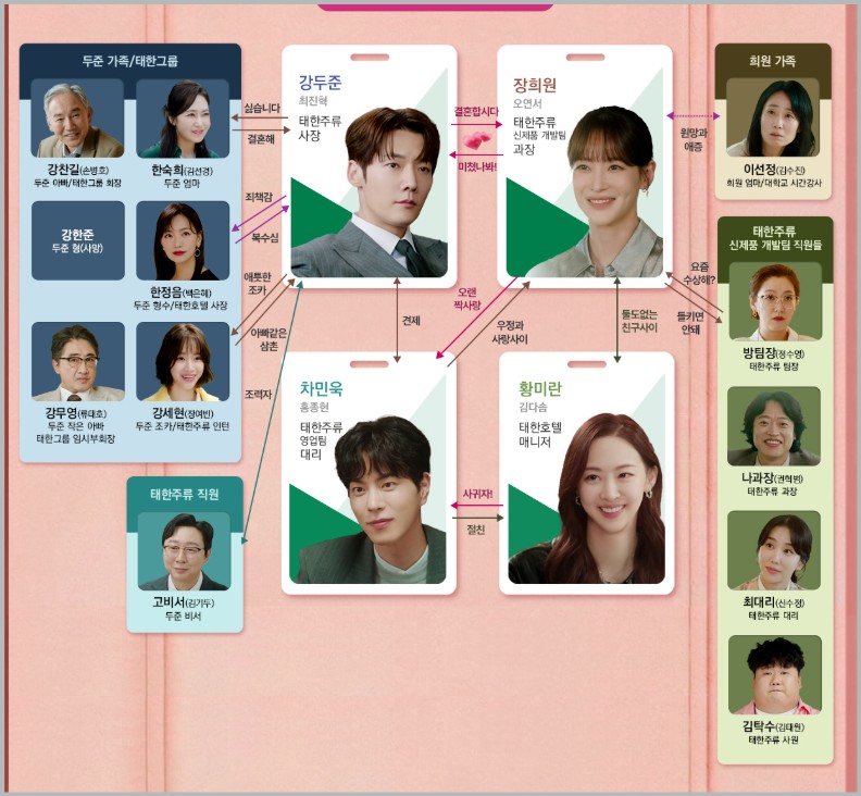 아기가 생겼어요 기본정보 등장인물 출연진 OTT 강두준 한정음 황미란