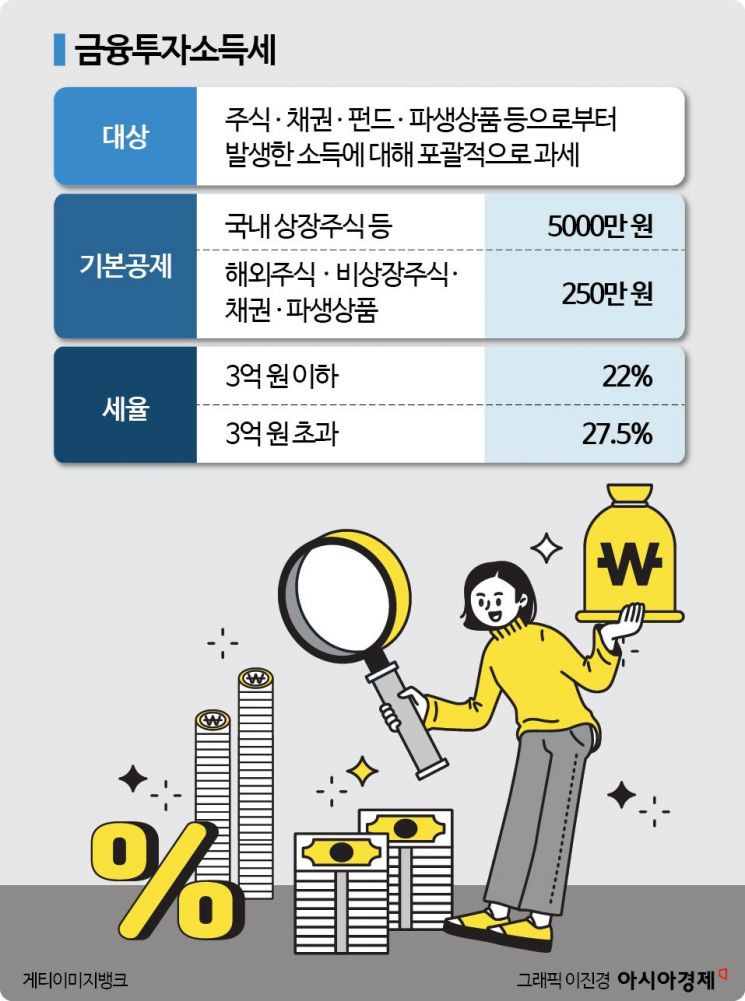 금투세