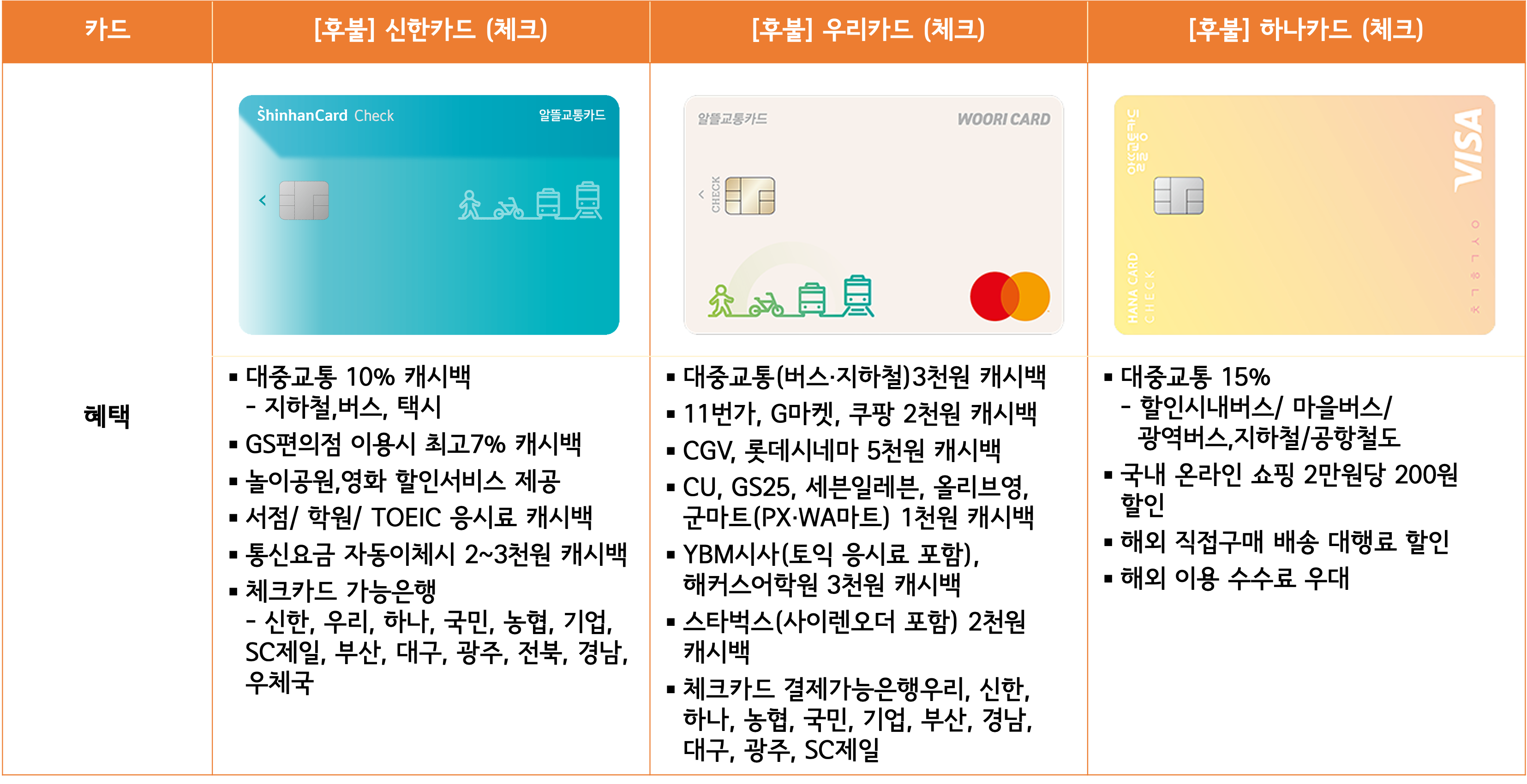 알뜰교통카드 종류