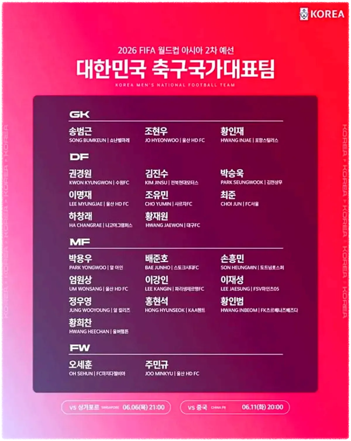 남자 축구 국가대표팀 명단
