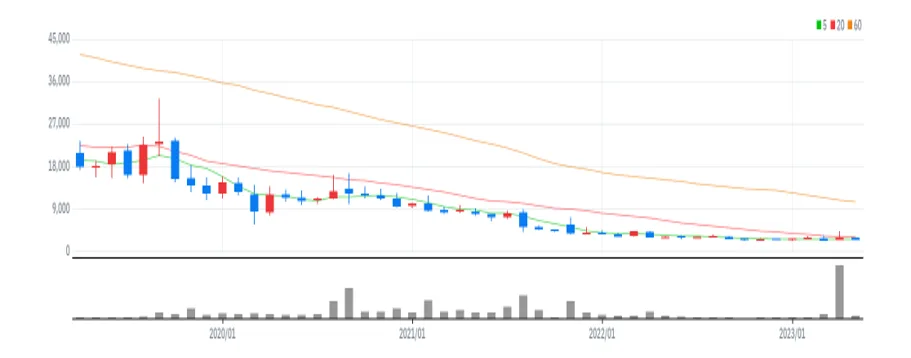 초록뱀이앤엠 월봉