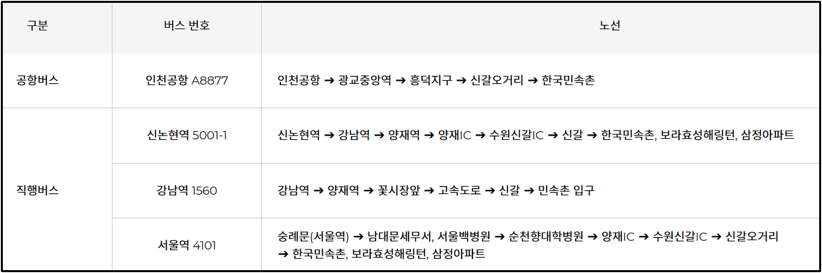 용인민속촌