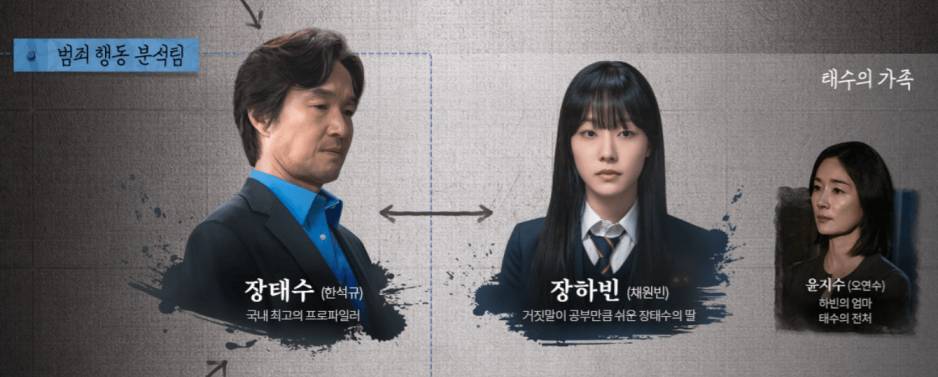 이토록 친밀한 배신자 출연진