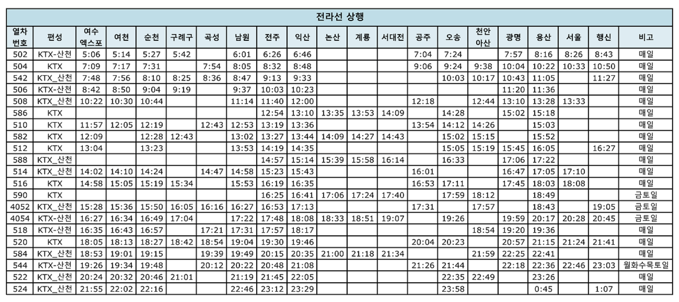 전라선 KTX 열차시간표 다운로드