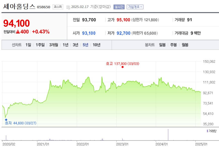 세아홀딩스 주가