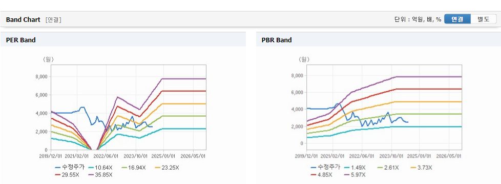 프로이천 주가와 글로벌 시장 변동성 분석