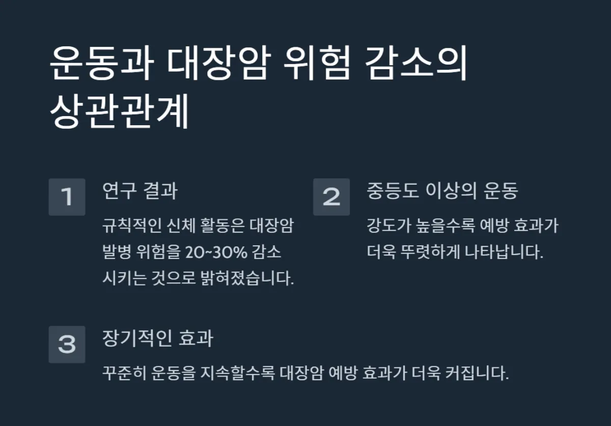 대장암_예방운동법