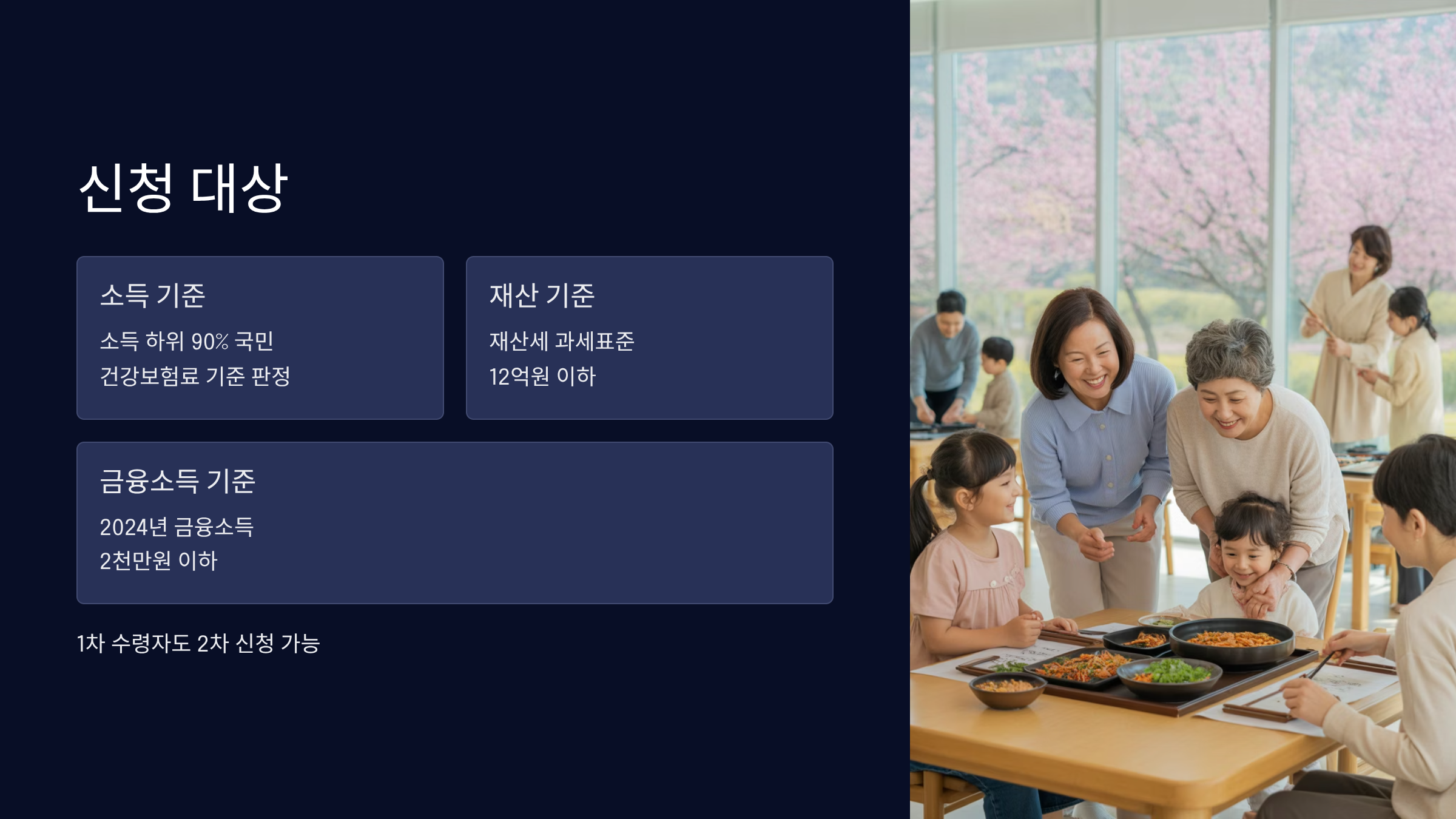 2차 민생회복 소비쿠폰 신청 대상