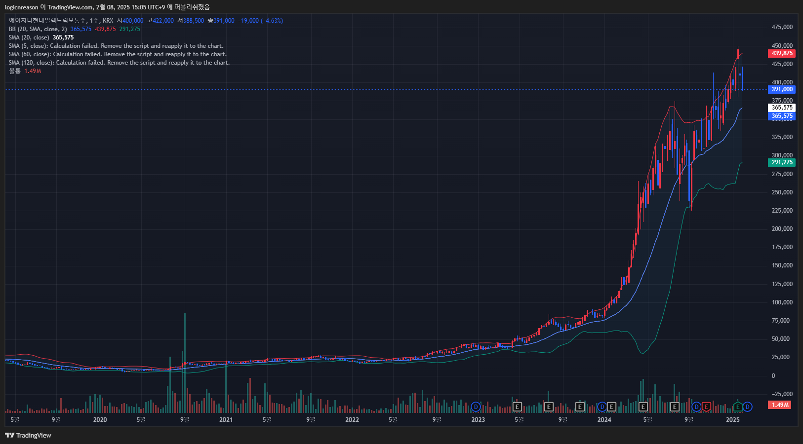 HD현대일렉트릭 주가
