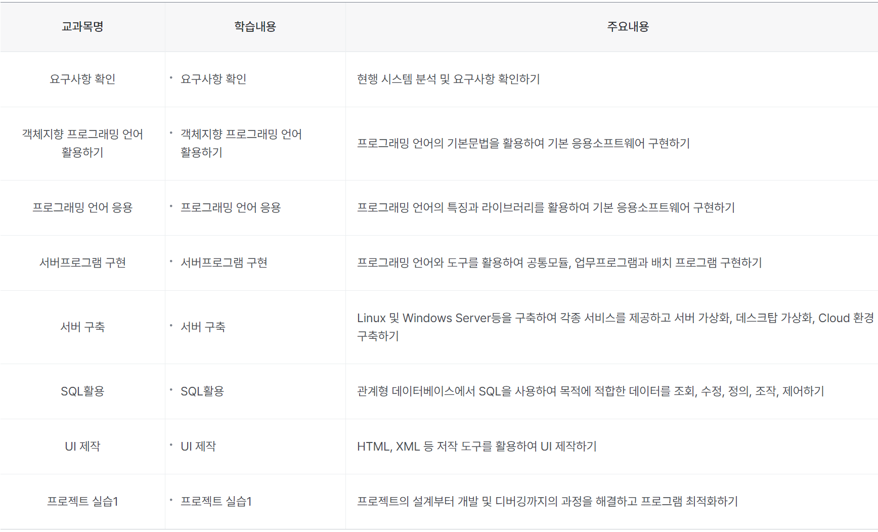 장애인 소프트웨어 엔지니어링 교육과정