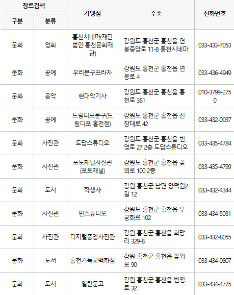 홍천 문화누리카드 사용처