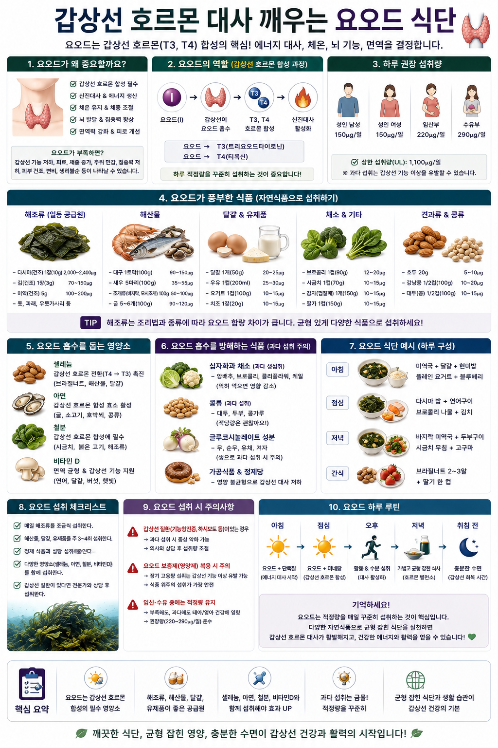 갑상선 호르몬 대사 깨우는 요오드 식단