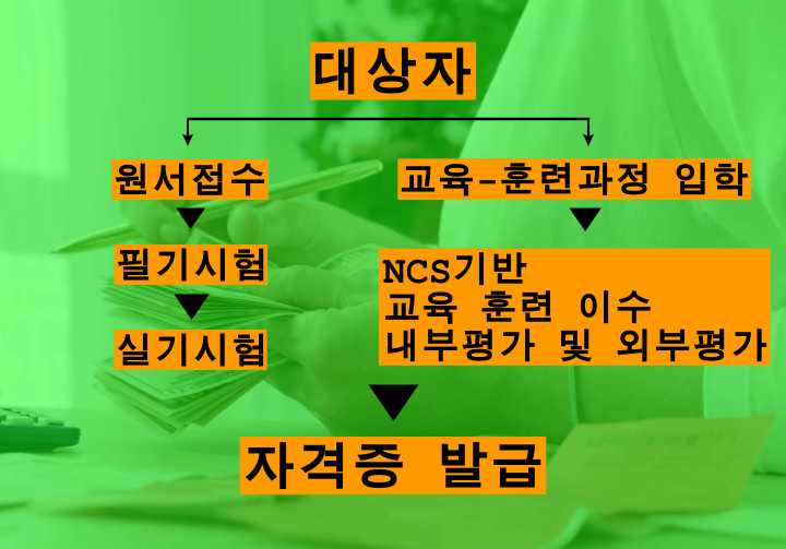3D프린터개발산업기사-자격제도과정-표정리