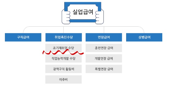 실업급여표