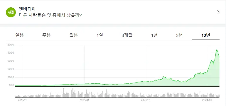엔비디아 주가 전망