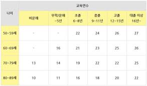 치매 초기증상 8가지