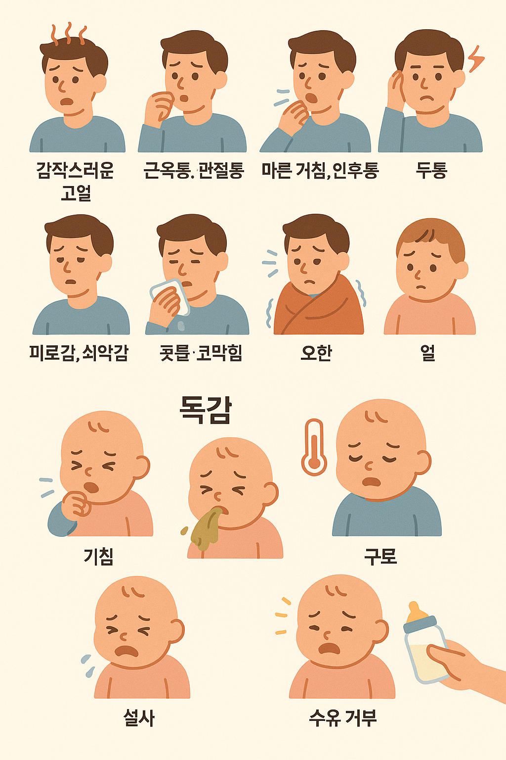 독감증상