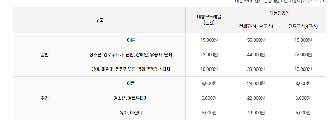 모노레일 요금 안내