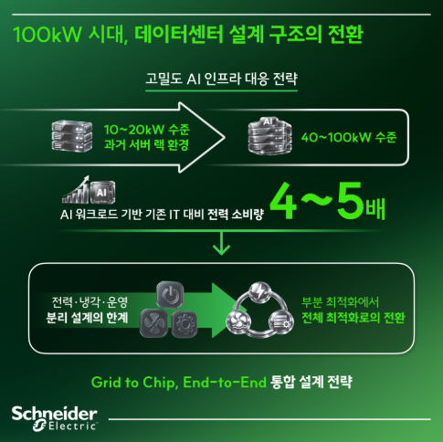 [운영가이드] kt cloud 데이터센터 냉동기 원리와 냉각 효율 최적화 방법