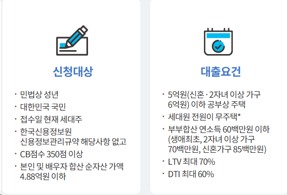 디딤돌 대출 자격