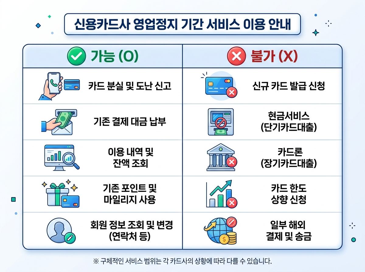 롯데카드 영업정지 중 가능 불가능 서비스 비교