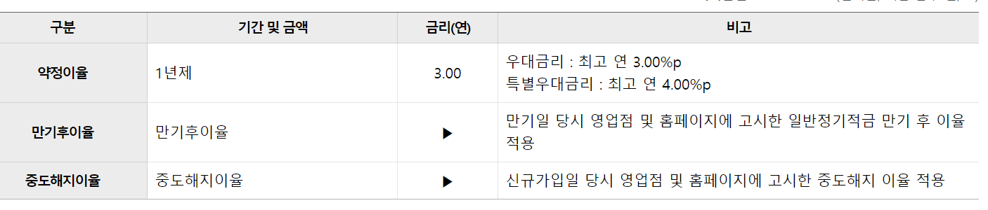 금리보기