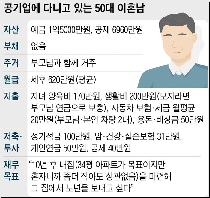 [재테크] 공기업 50대 이혼남이 노후 걱정없는 이유