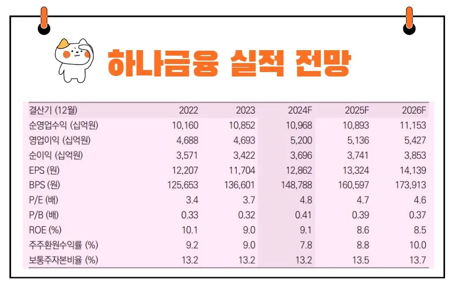하나금융지주 실적 전망