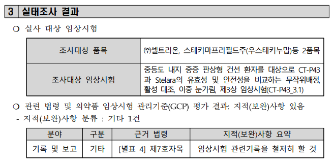 (주)셀트리온 해외실시기관 실태조사 결과