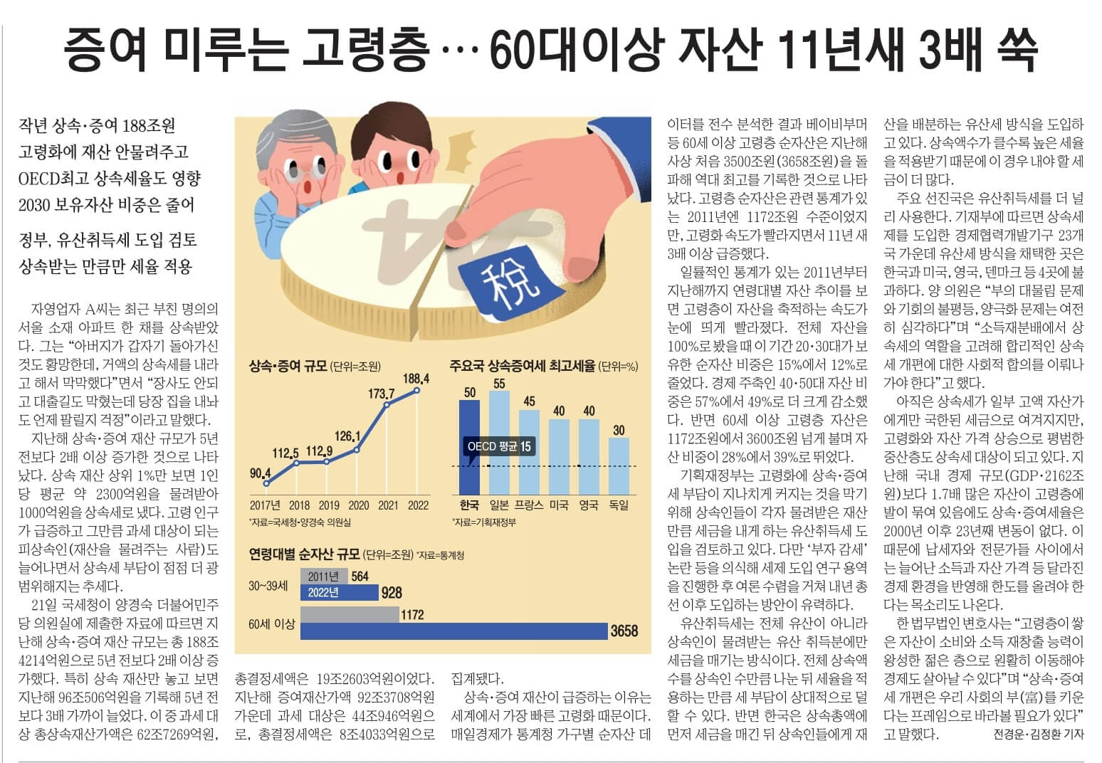 경제뉴스 부동산뉴스 8월11일 화16