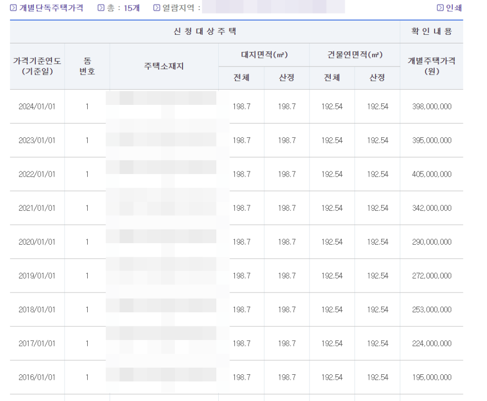 개별주택가격